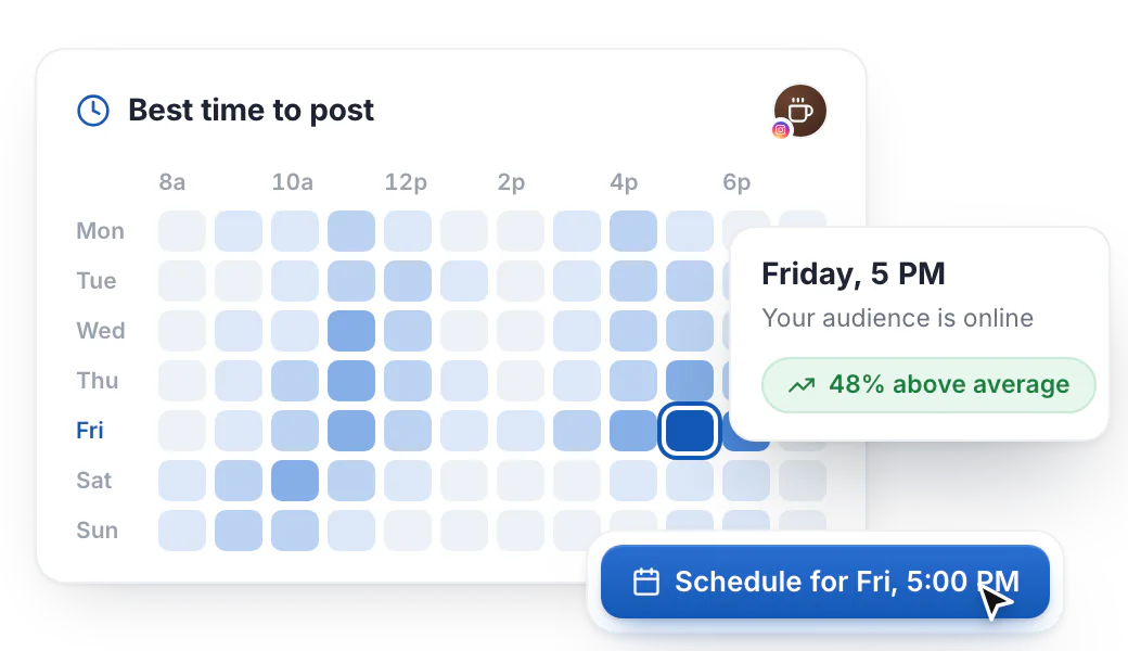 Hyvo's best time to post: a week of activity by hour, with Friday at 5 PM highlighted and a button to schedule the next post then