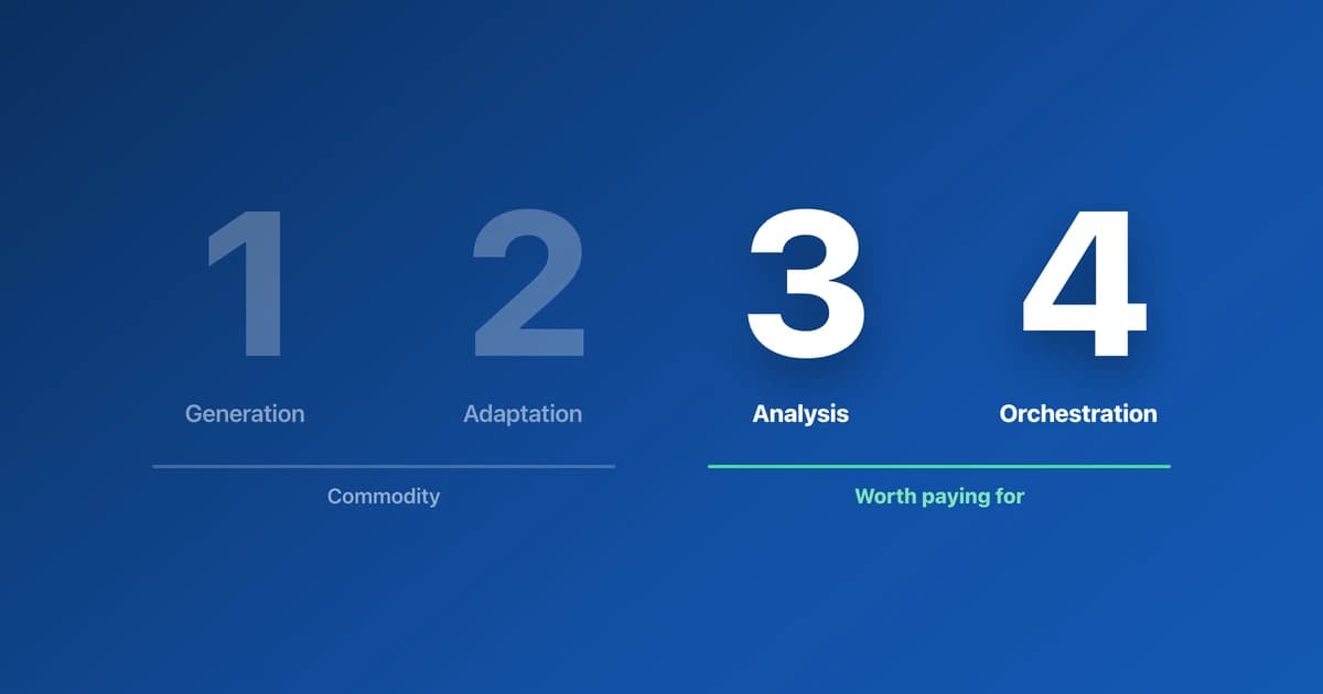 Two AI modes side by side, one selected, with its grounded answer beneath