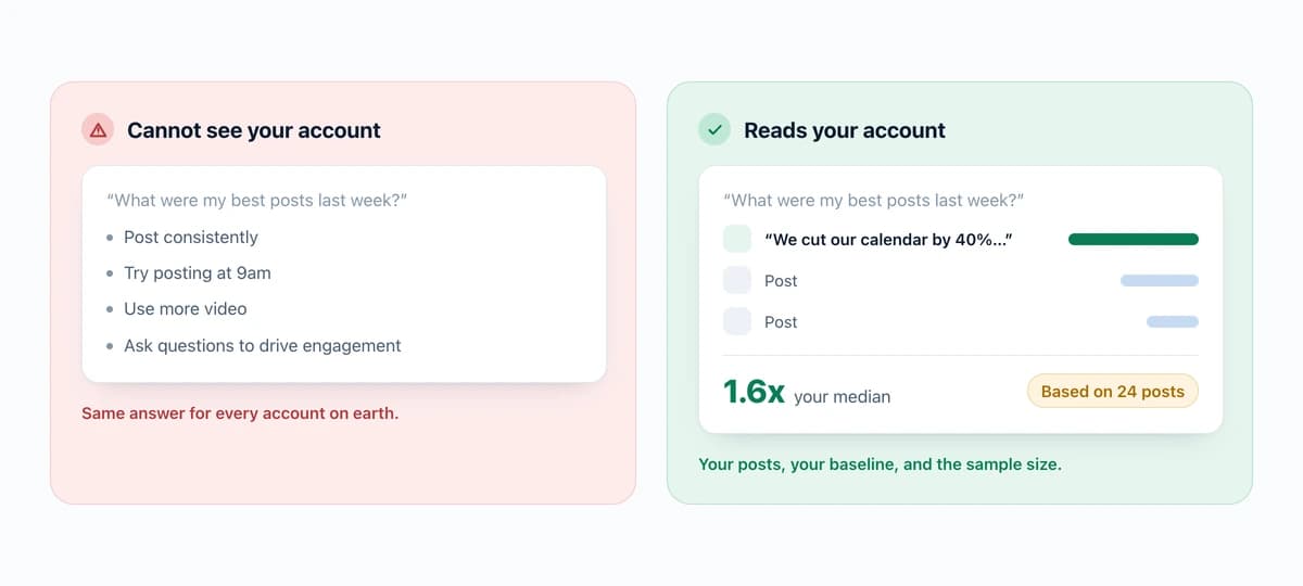 Hyvo AI answering the question "What were my best posts last week?" by referencing the account's own published posts and its own median, with a note reading "Based on 24 posts"