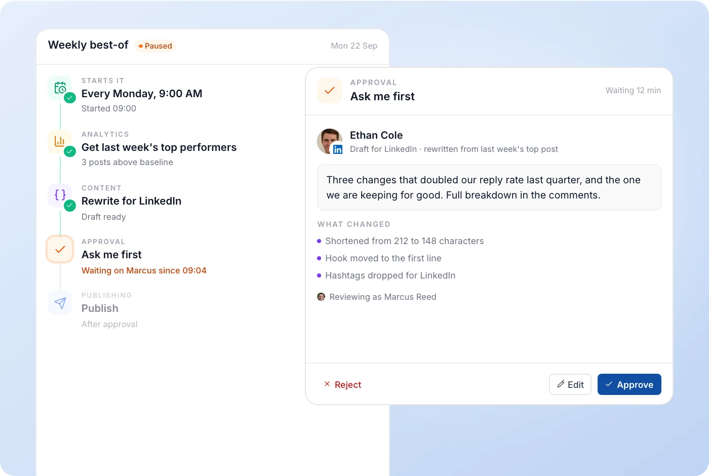 A workflow run paused at Ask me first: three steps done, the rewritten LinkedIn post waiting, and Reject, Edit and Approve for the reviewer