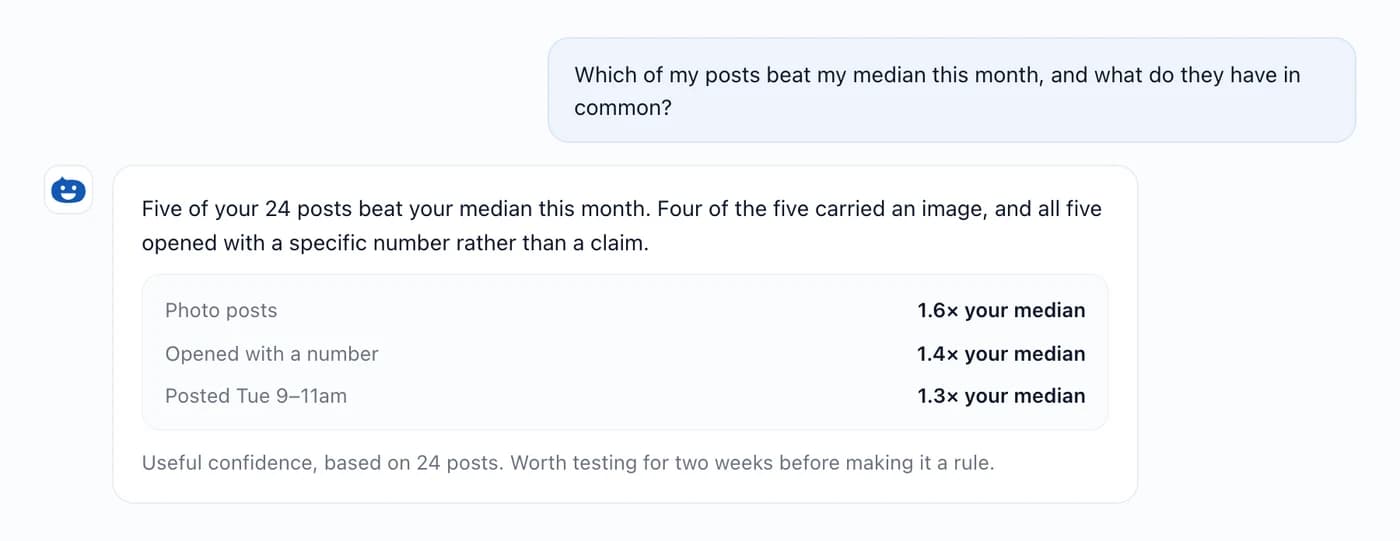 Hyvo AI answering a question about which posts beat the median, with a breakdown of photo posts, number-led openings and Tuesday morning timing