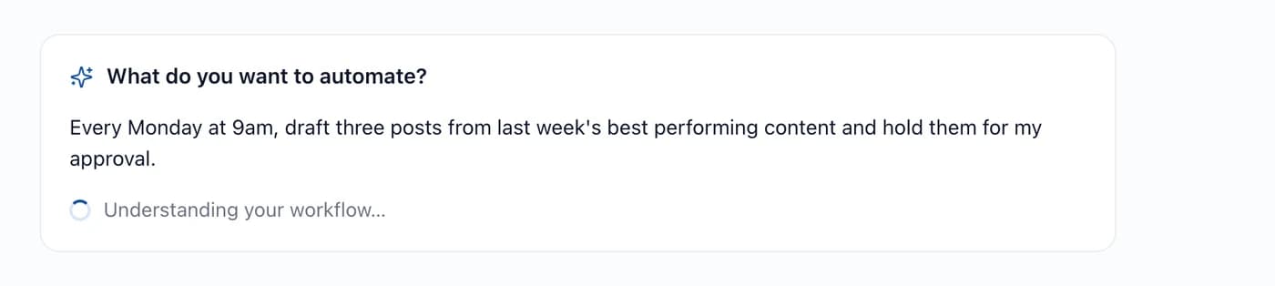 The automation prompt box with the text: Every Monday at 9am, draft three posts from last week's best performing content and hold them for my approval, and a spinner reading Understanding your workflow
