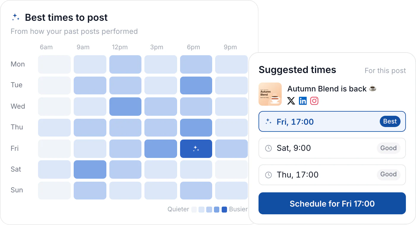 A heatmap of the best times to post from past performance, beside suggested times for this post with Friday 17:00 marked best