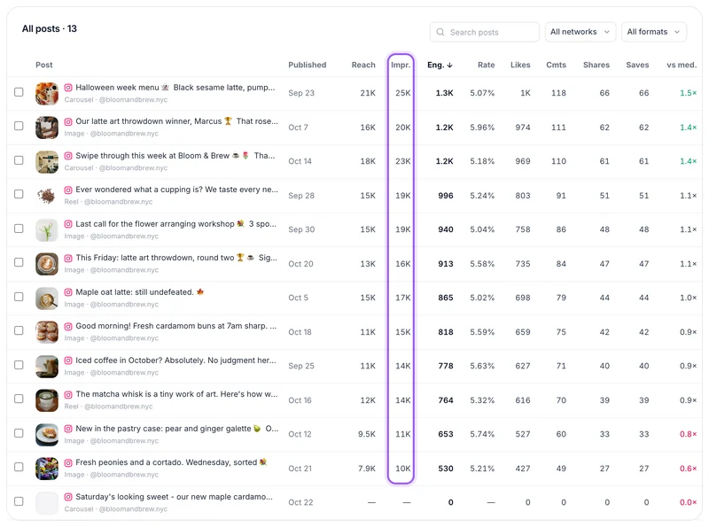 The demo café's Instagram posts from the last 30 days in Hyvo, with the views column highlighted